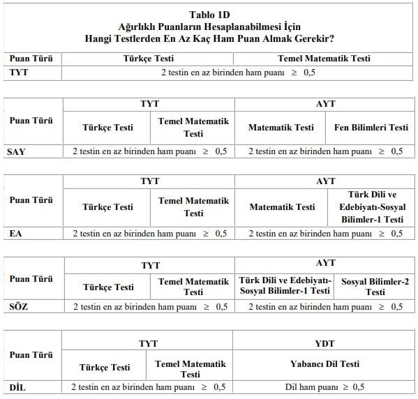 YKS 0,5 Kuralı